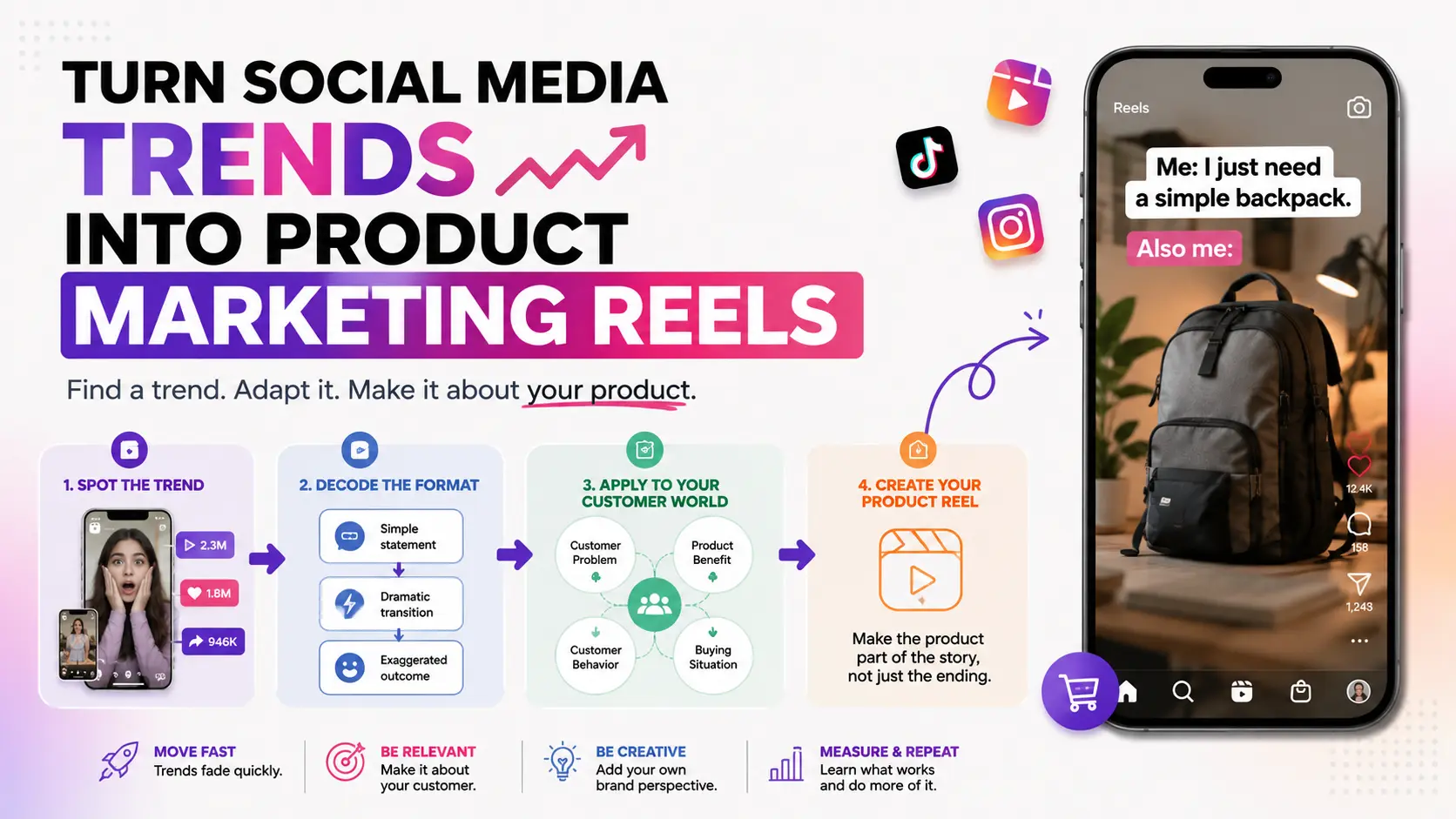 How to Turn Social Media Trends Into Product Marketing Reels